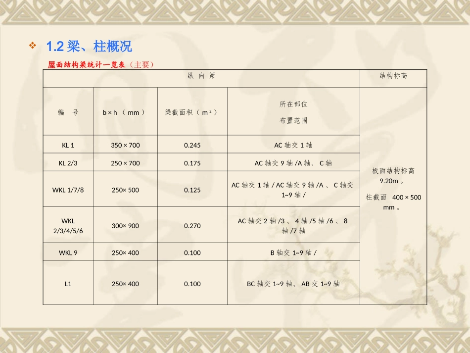 消防泵房高支模方案专家论证时汇报材料_第3页