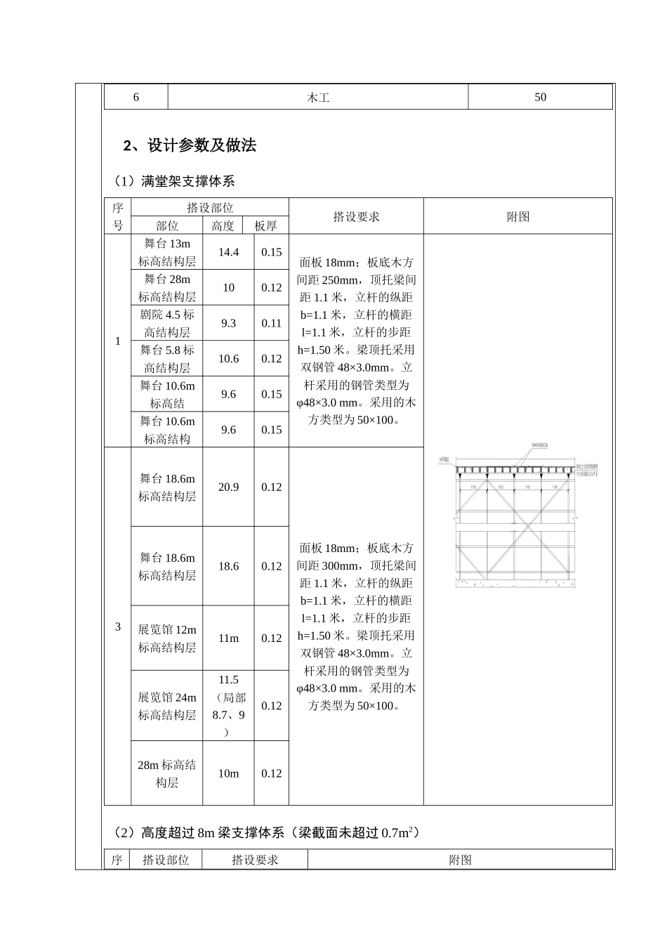高支模方案交底_第2页