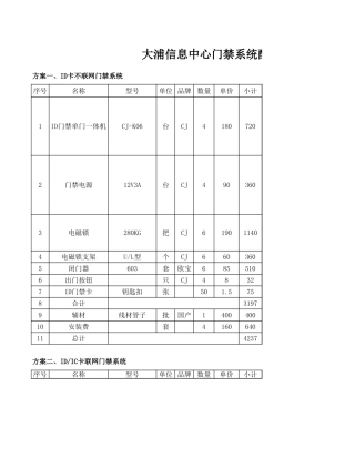 门禁系统报价