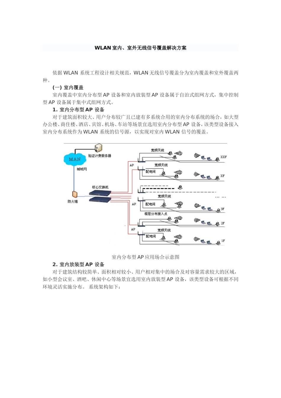 无线覆盖解决方案_第1页