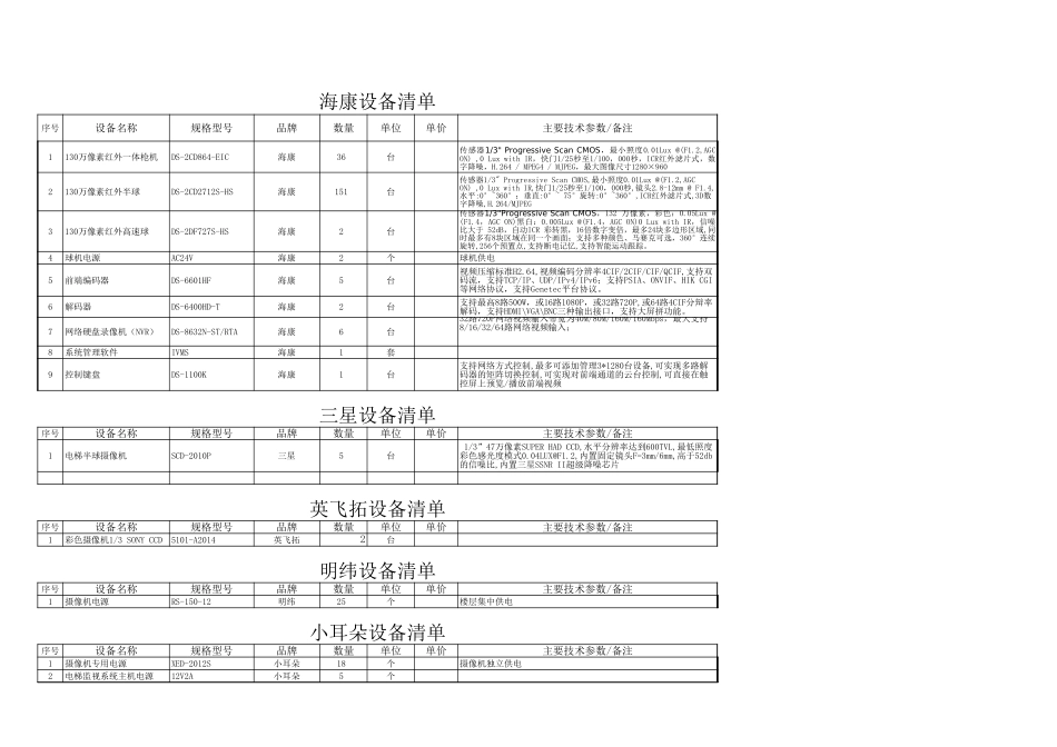 弱电系统报价清单_第1页