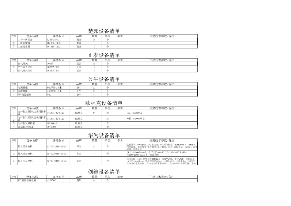 弱电系统报价清单_第2页