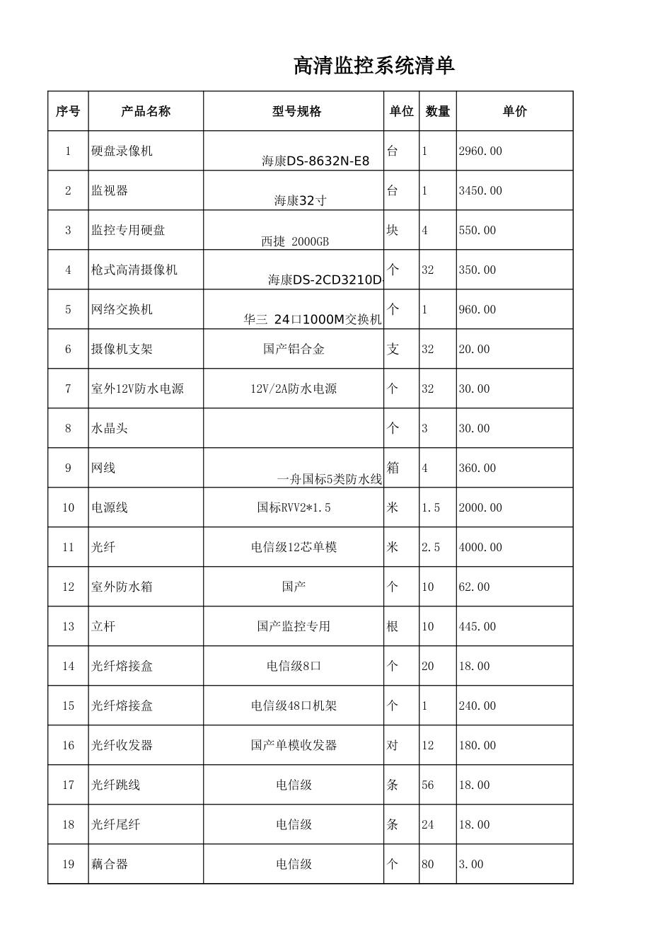 高清监控系统报价清单--1_第1页