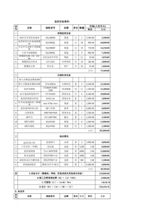 监控系统标准安防报价清单1(自动计算单价与总价)