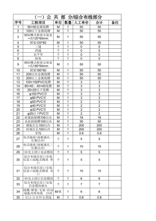弱电工程施工报价清单