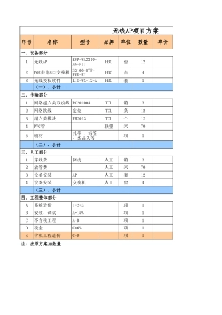 无线AP项目方案报价