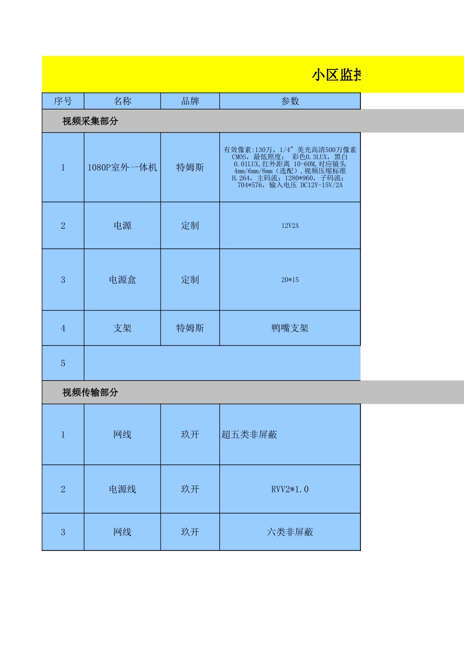 小区监控系统报价清单_第1页