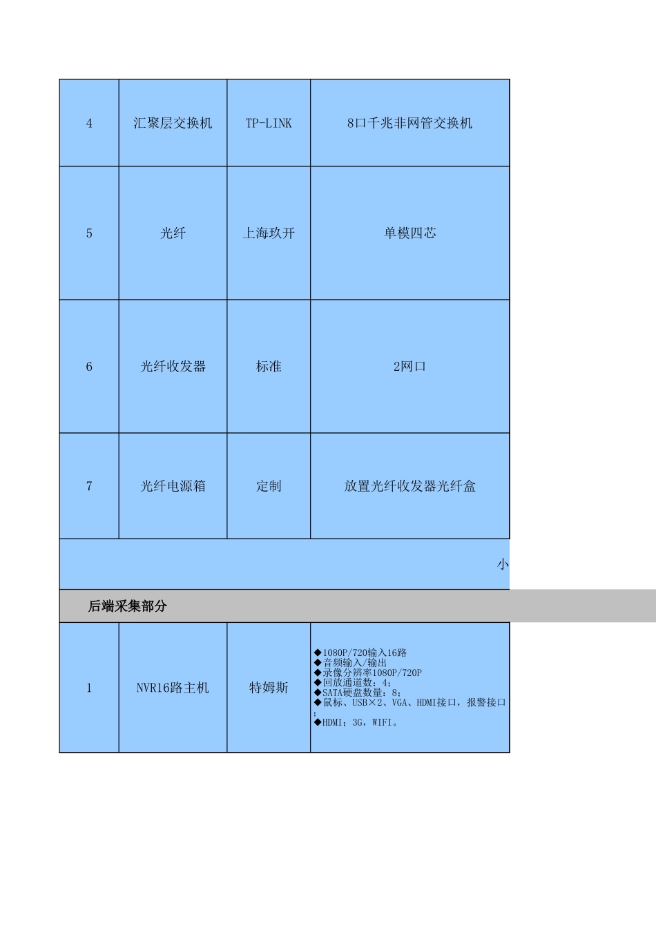 小区监控系统报价清单_第2页