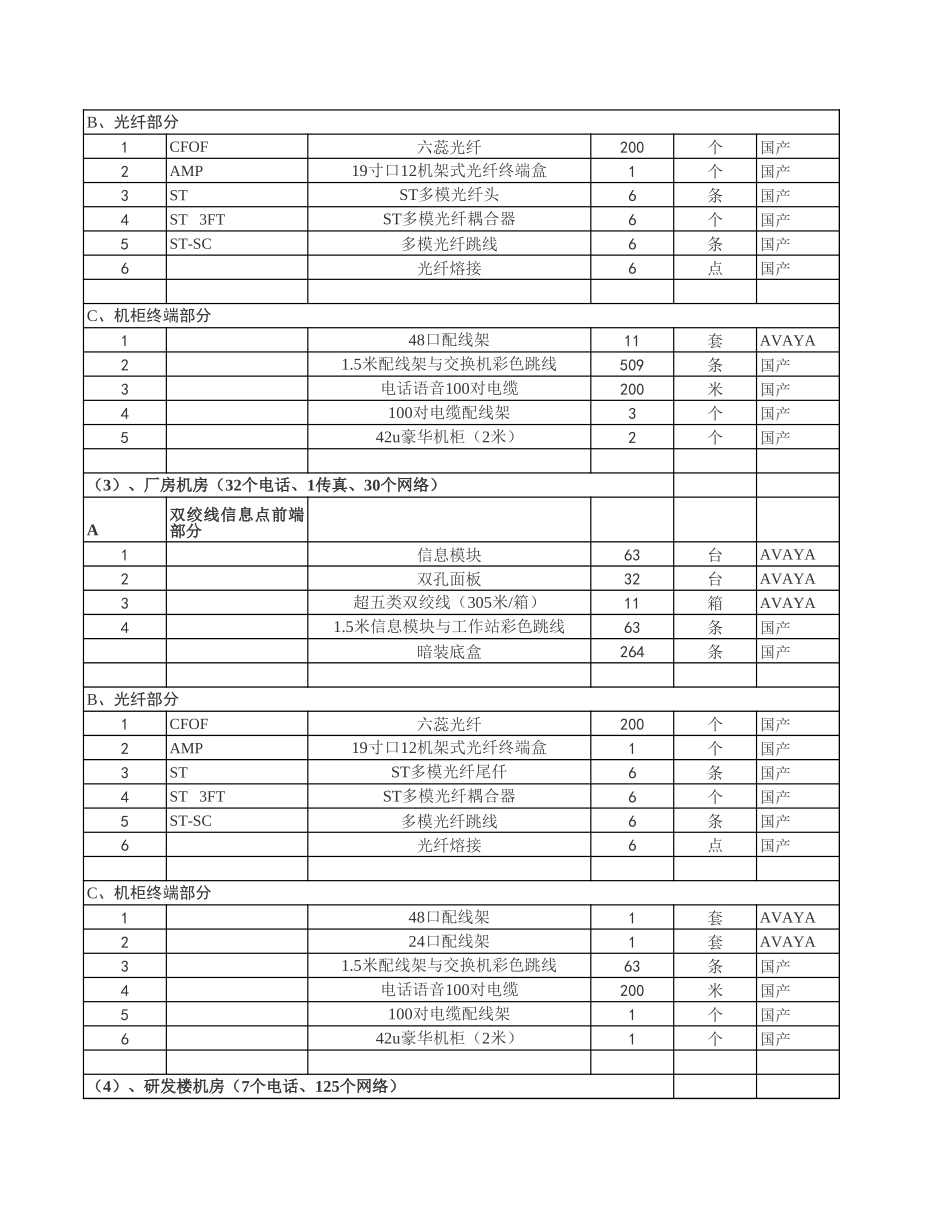综合布线报价清单范本_第2页