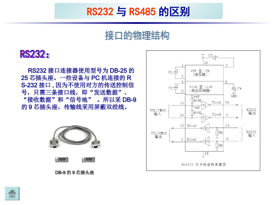 RS232与RS485的区别课件_第2页