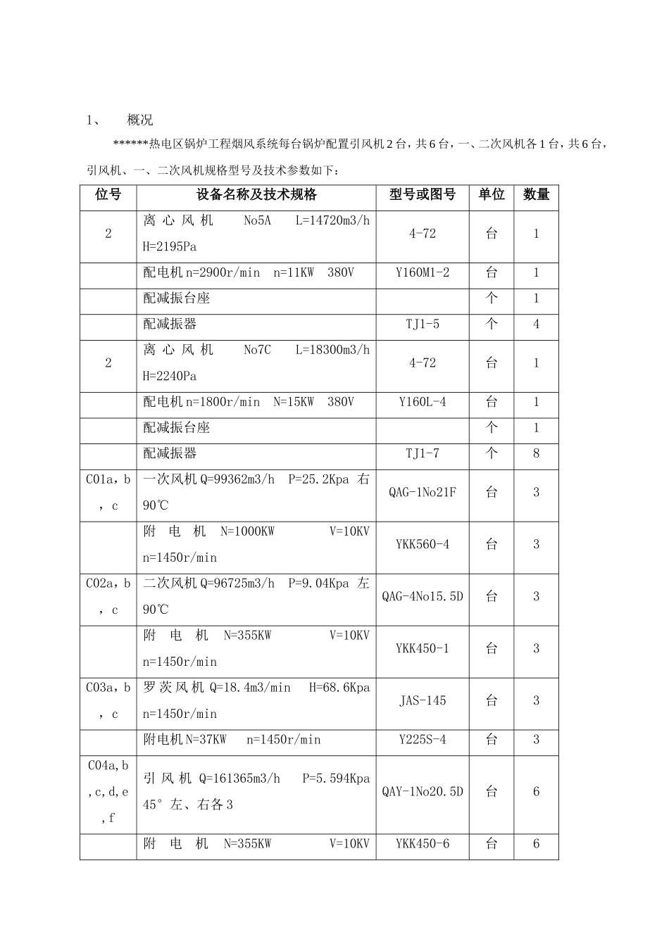 风机试运转方案_第2页