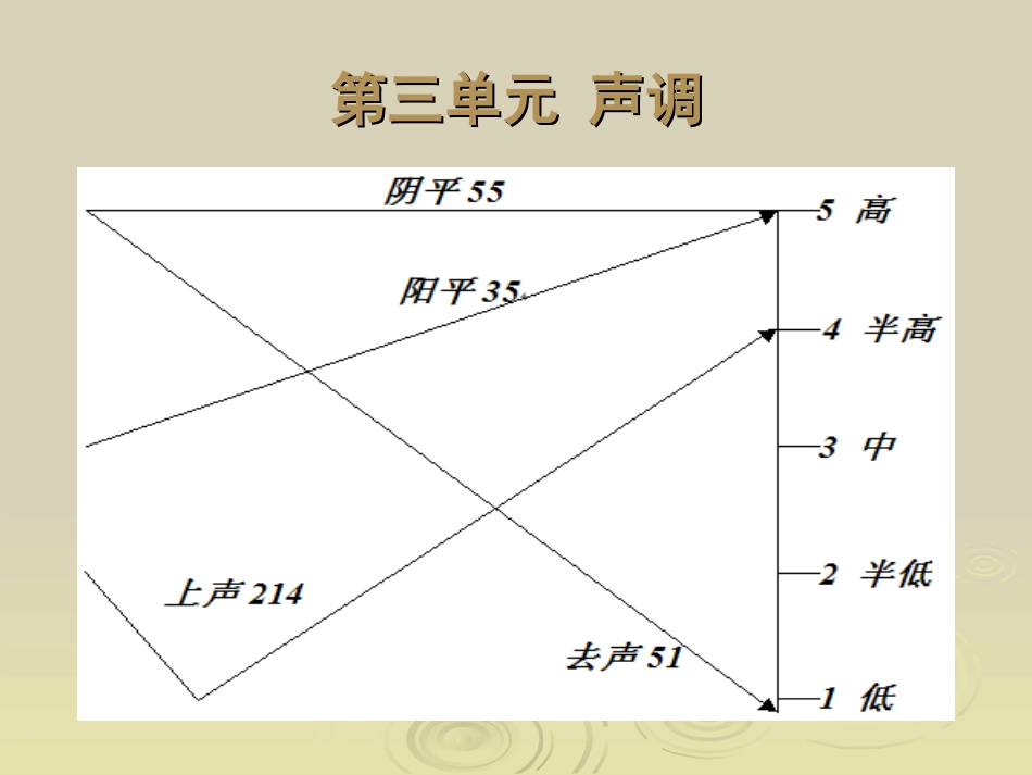 普通话课件-三声调及语流音变_第1页