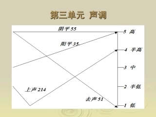 普通话课件-三声调及语流音变