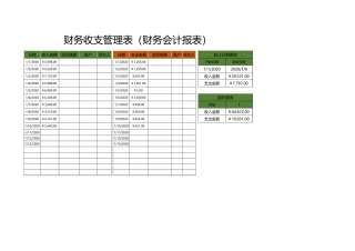 财务收支管理表（财务会计报表）