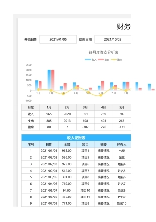 财务收支管理表