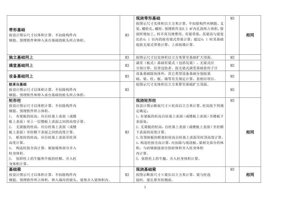 山东省清单与定额计算规则比较表_第3页