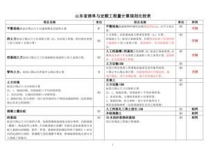 山东省清单与定额计算规则比较表