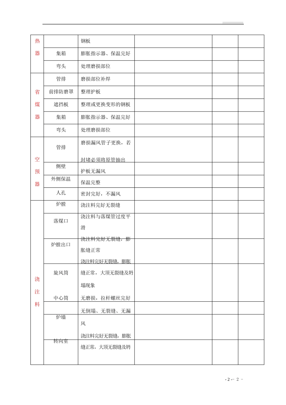 循环流化床锅炉检修项目及计划_第2页