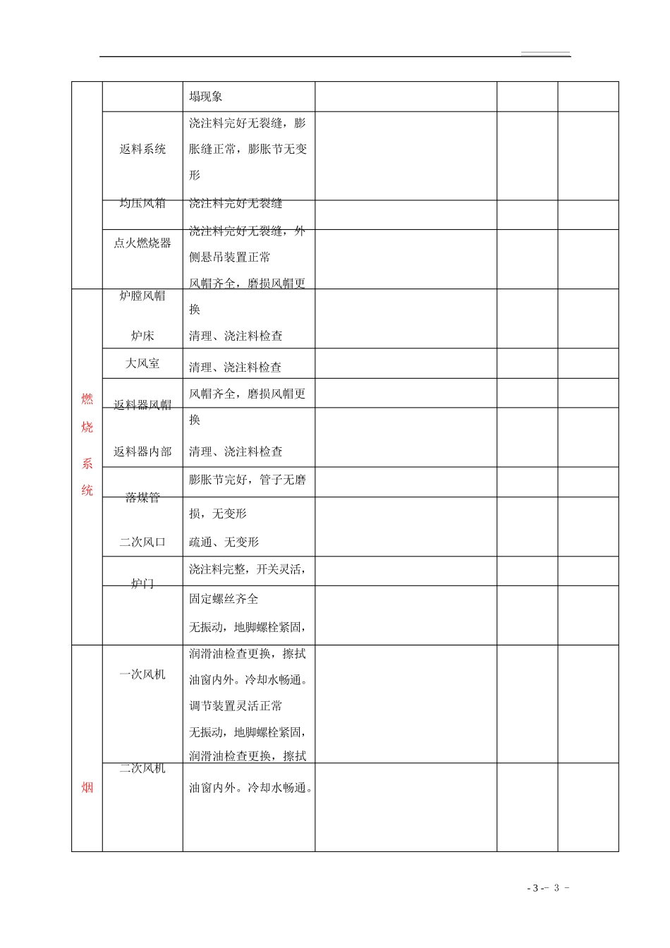 循环流化床锅炉检修项目及计划_第3页