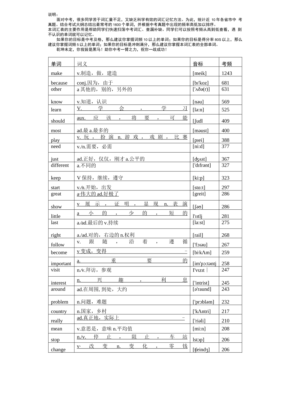 中考英语高频词汇大纲表（人教版）_第1页