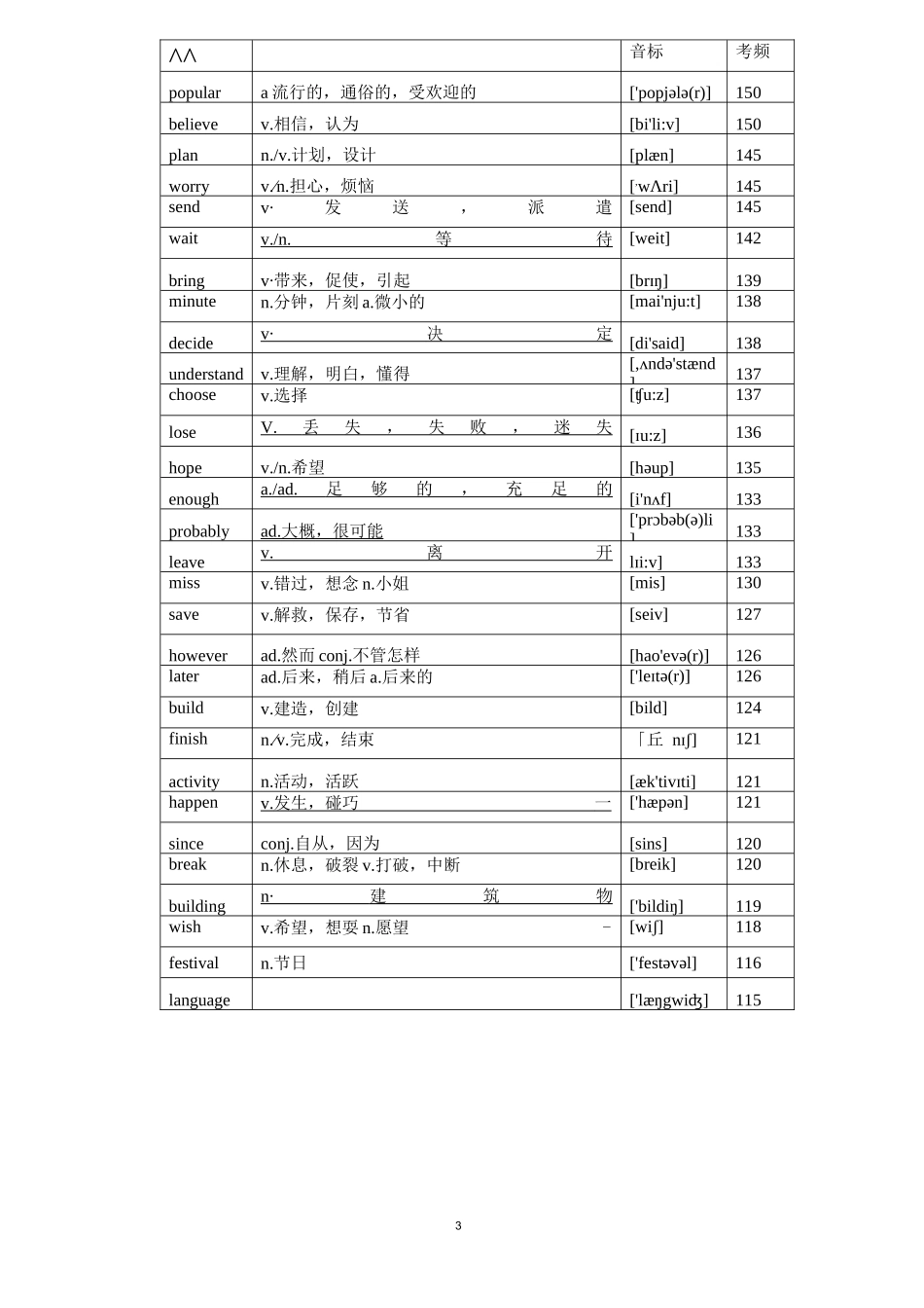 中考英语高频词汇大纲表（人教版）_第3页
