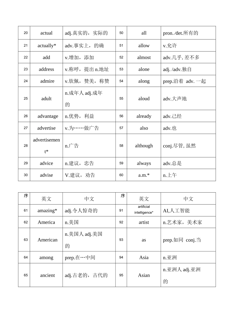 中考英语复习必背单词词汇表完整版（1842个）_第2页