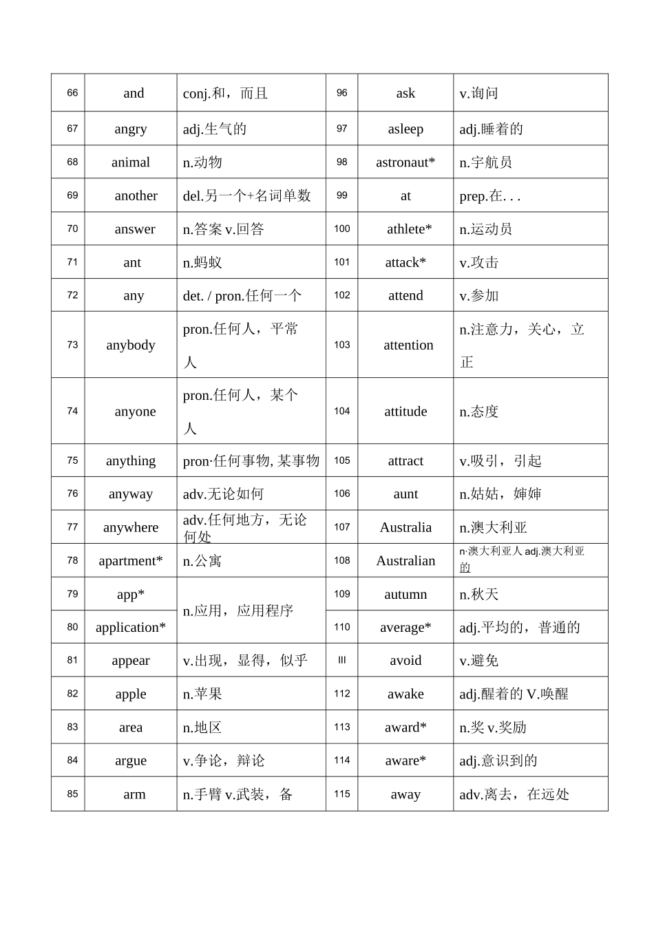 中考英语复习必背单词词汇表完整版（1842个）_第3页