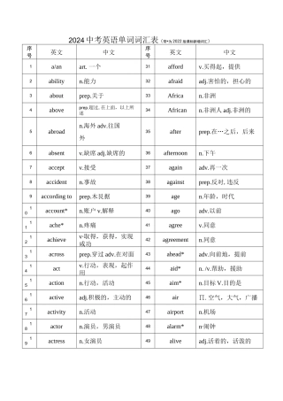 中考英语复习必背单词词汇表完整版（1842个）