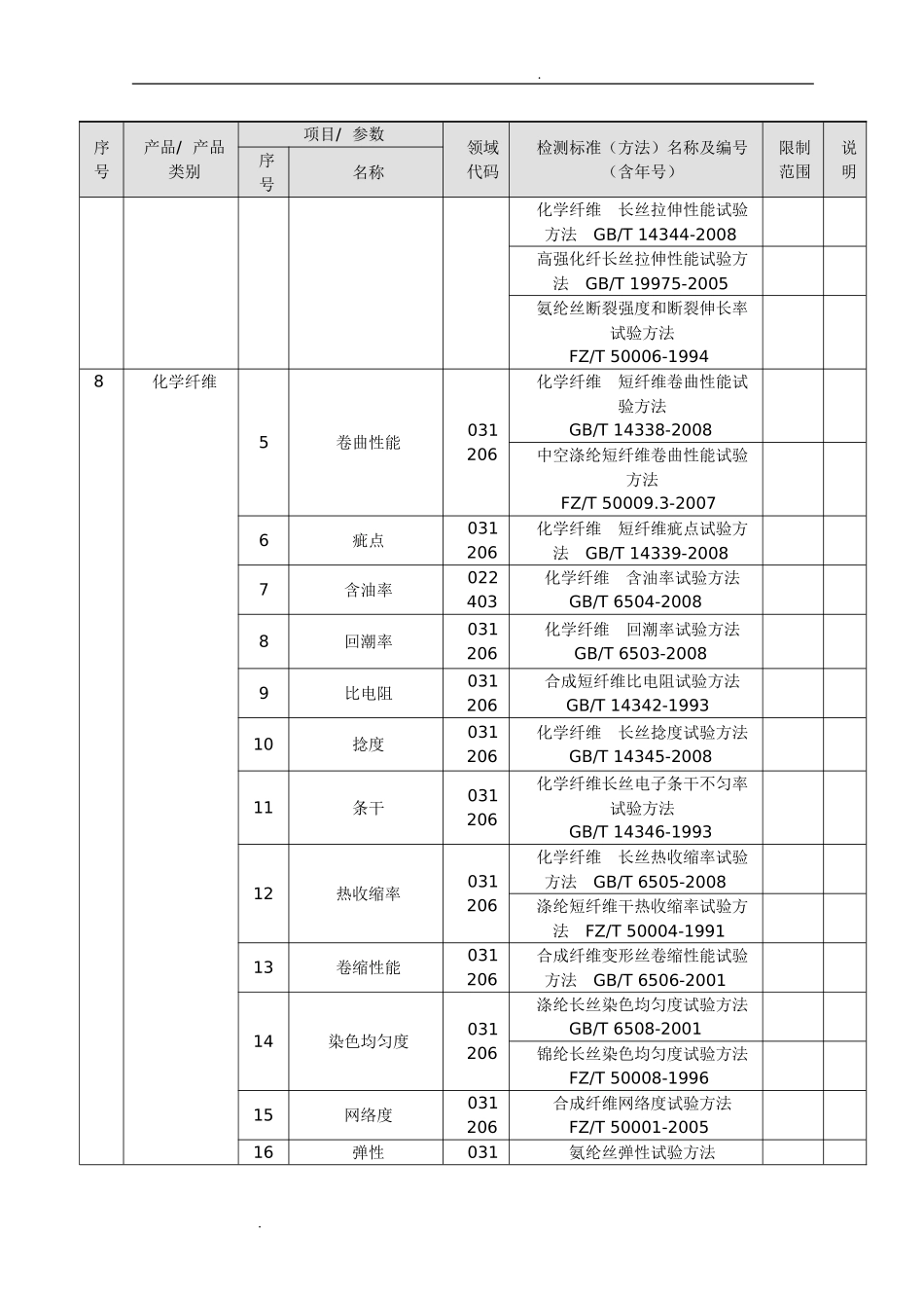 最齐全的纺织行业执行标准_第3页