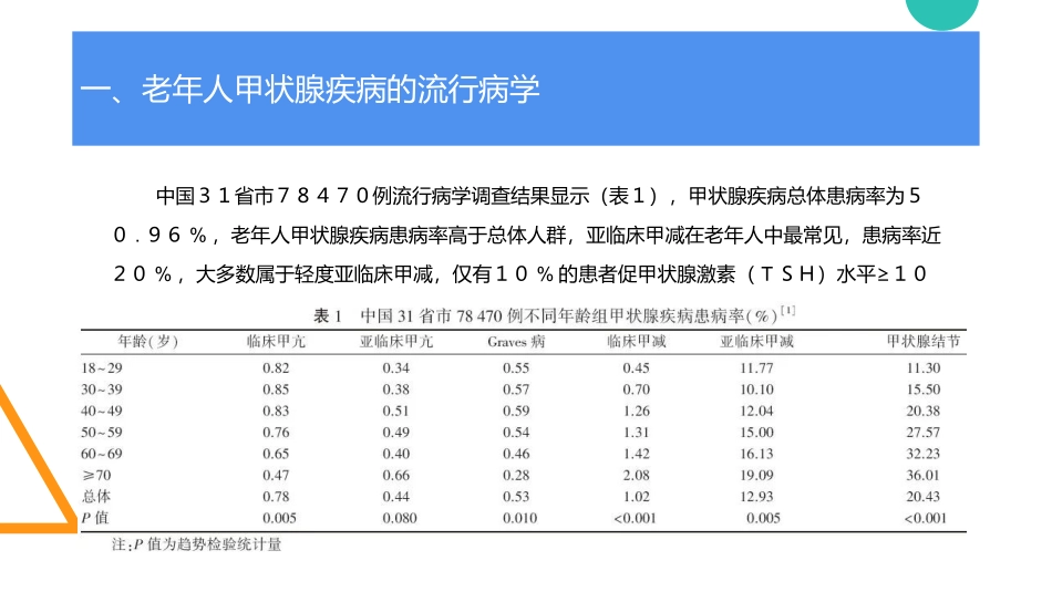 中国老年人甲状腺疾病诊疗专家共识_第3页