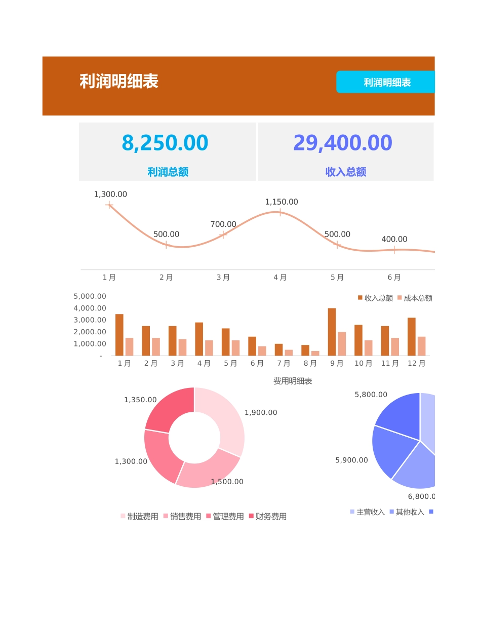 财务报表-收入支出利润表_第1页