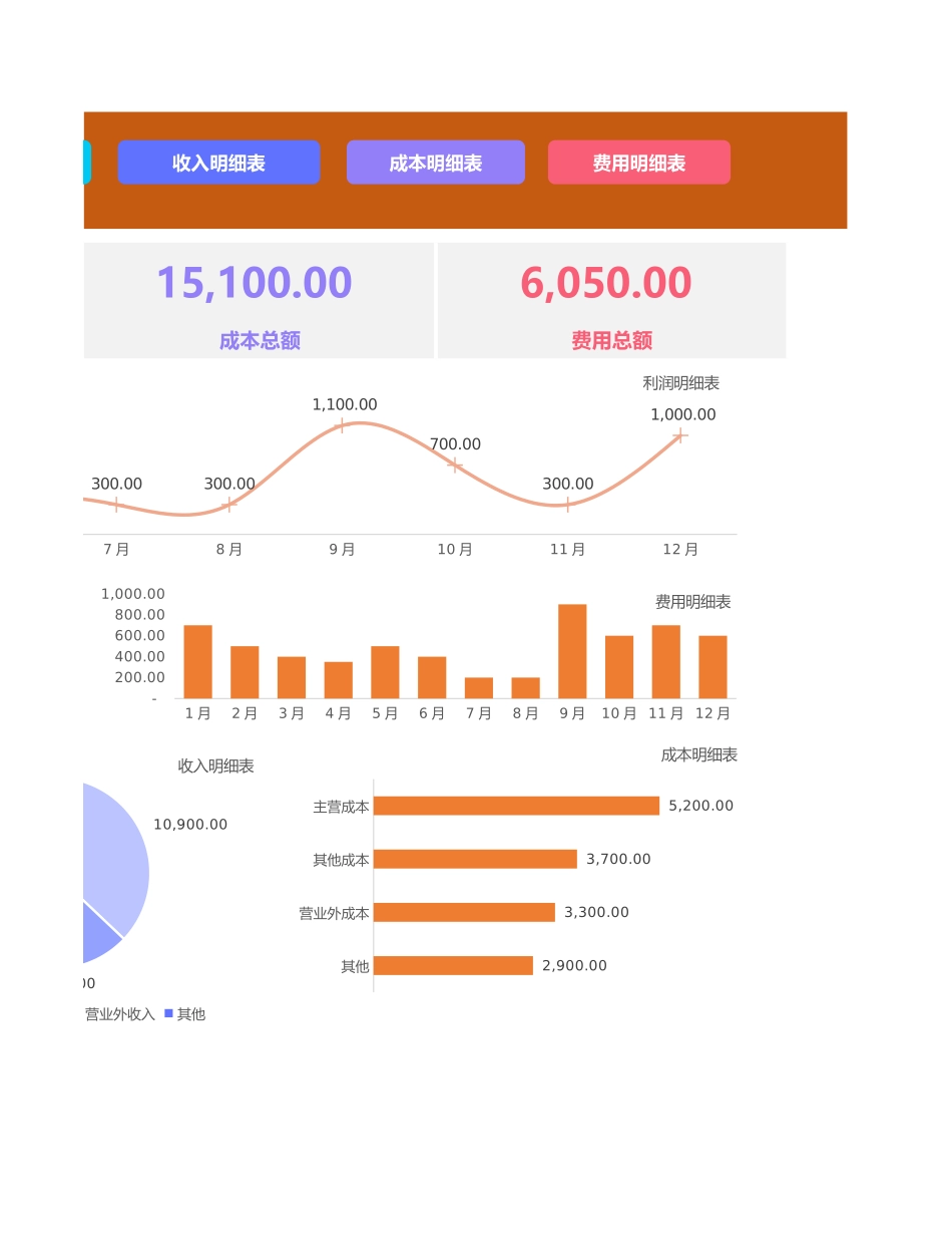 财务报表-收入支出利润表_第2页