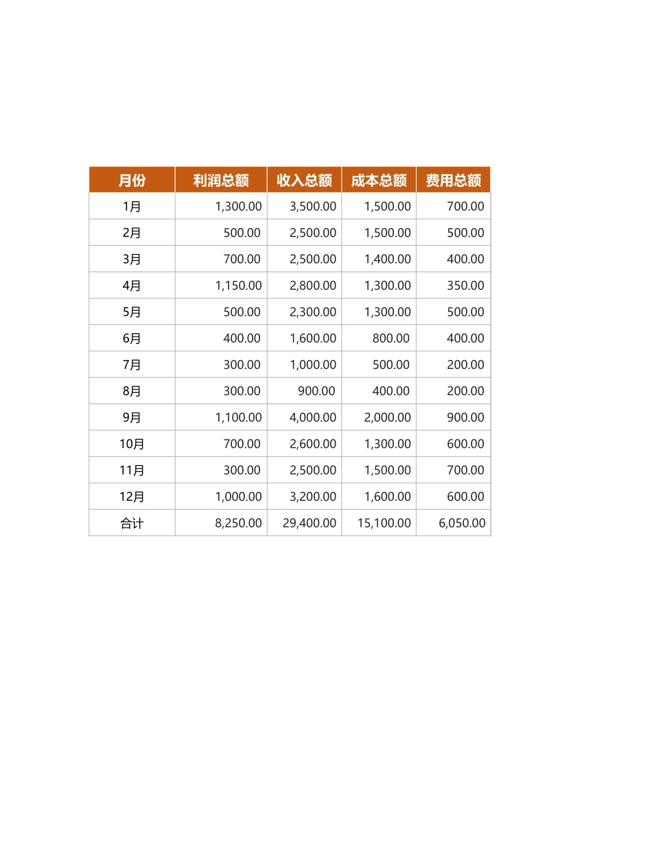 财务报表-收入支出利润表_第3页