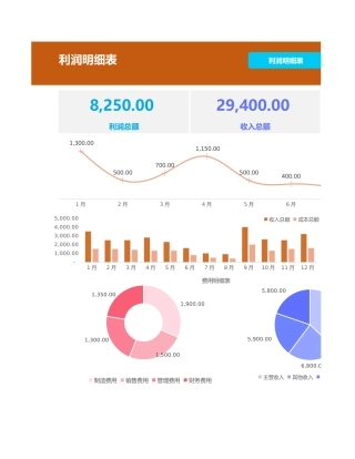 财务报表-收入支出利润表