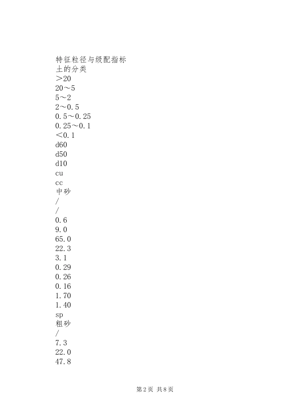 岸堤水库大坝砂壳振冲加固处理_第2页