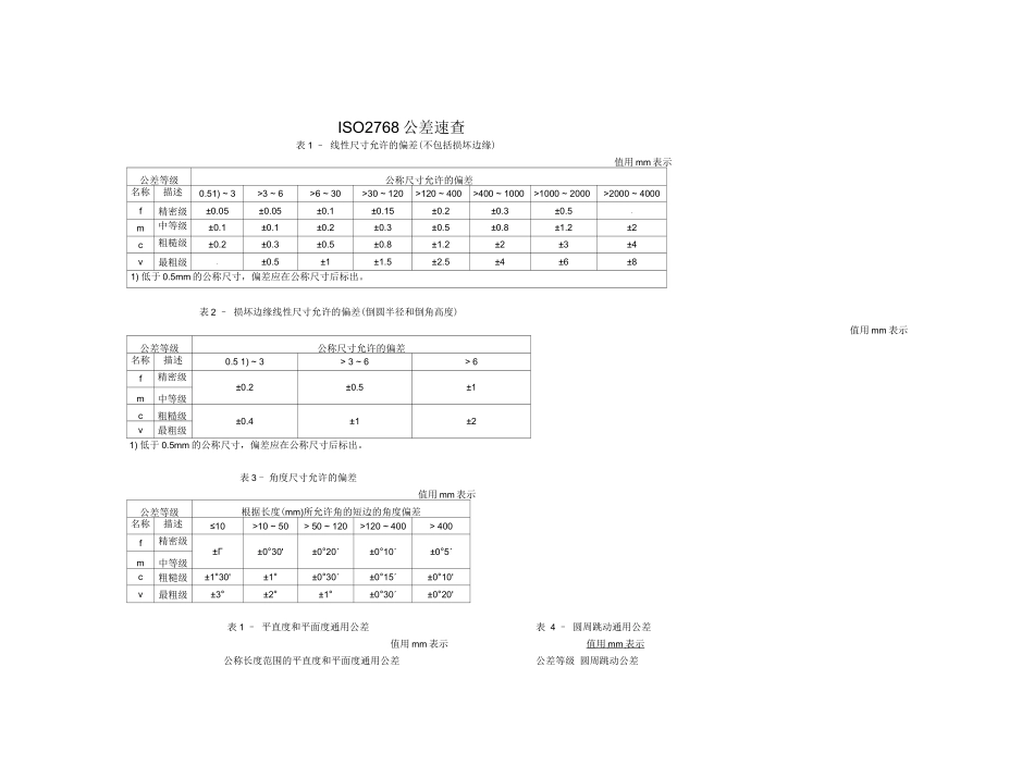 (完整版)ISO2768公差表_第1页