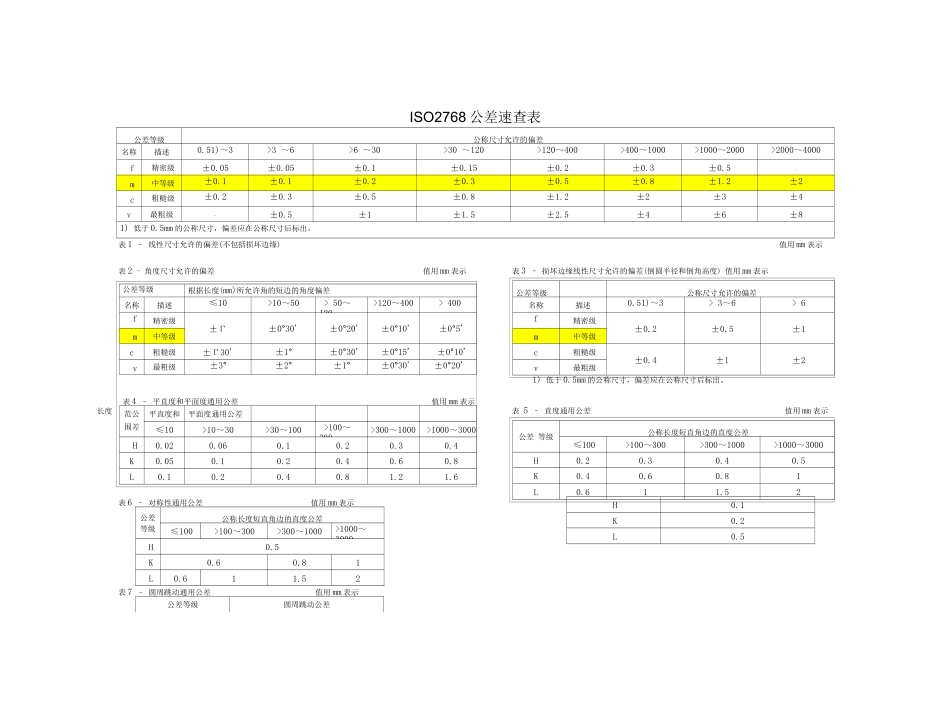 (完整版)ISO2768公差表_第2页