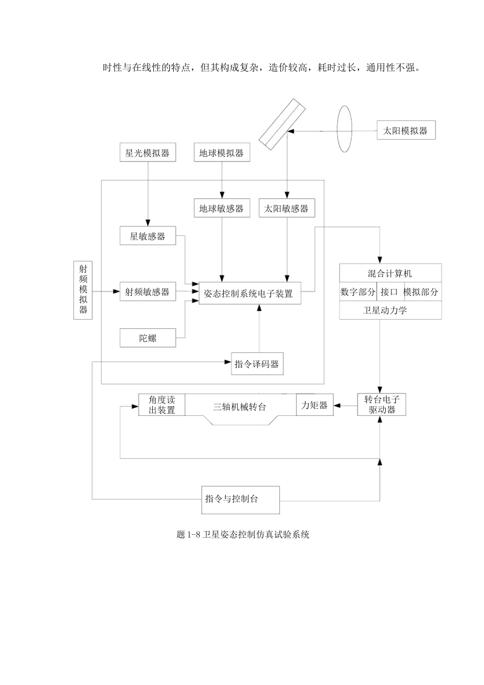 系统建模与仿真习题答案(forstudents)_第3页
