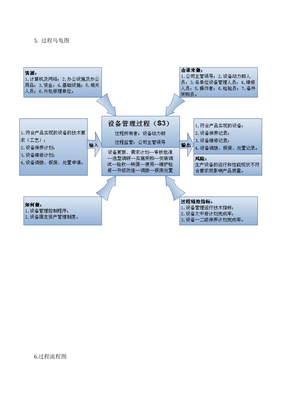 设备管理控制程序文件_第3页