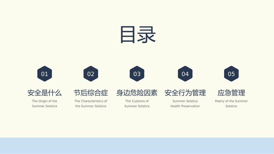 春节后收心会节后复工安全培训课件_第2页