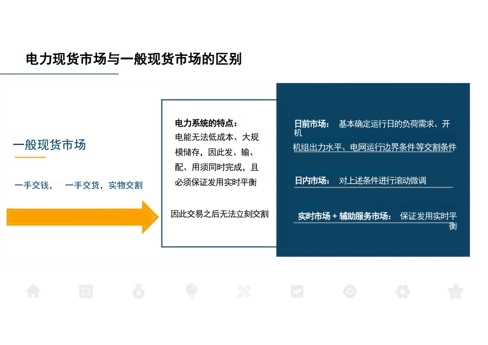 电力现货实战型交易策略分析_第3页