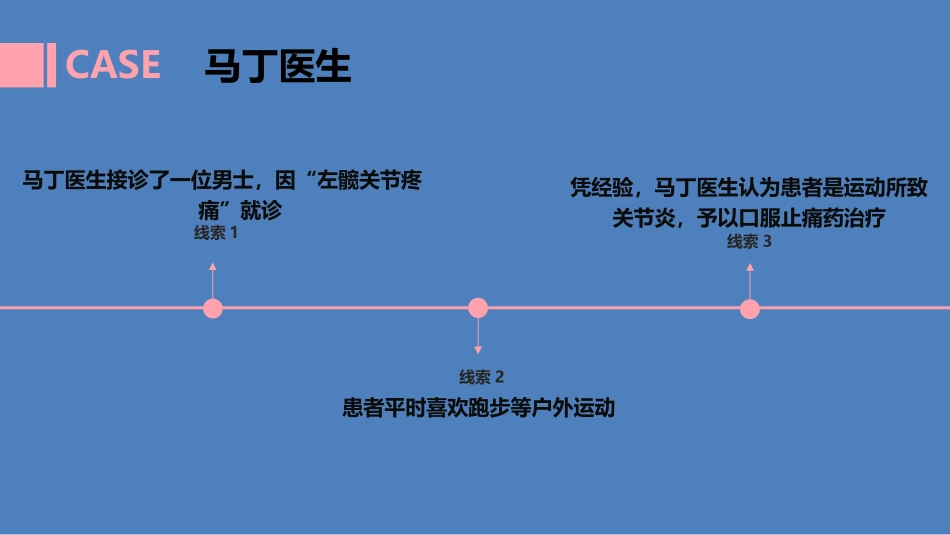莫塔全科医学安全诊断策略_第3页