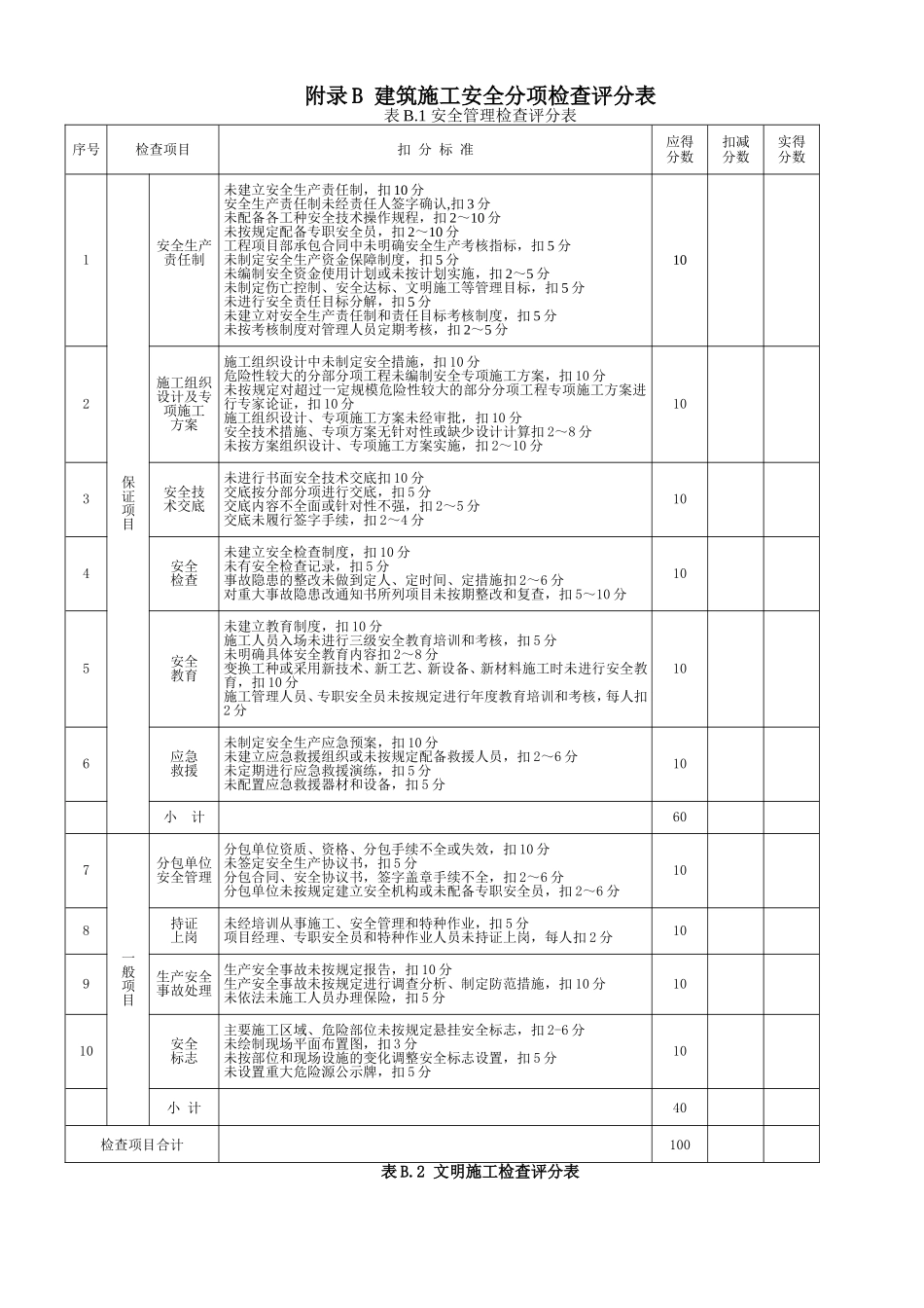 JGJ59-2011表格(最新修正)_第2页