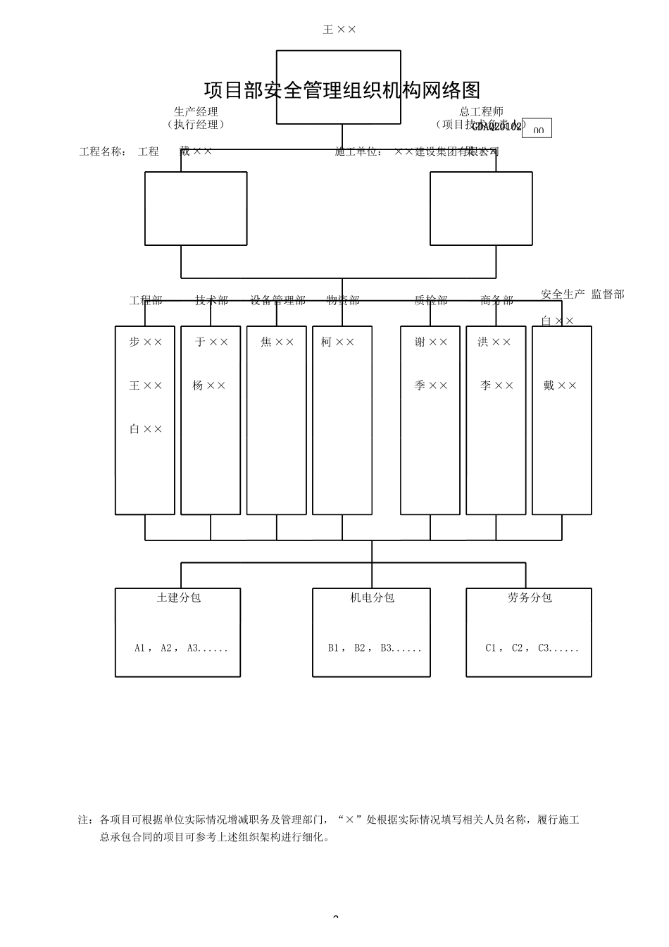 《广东省建筑施工安全管理资料统一用表-(2021版)_第3页