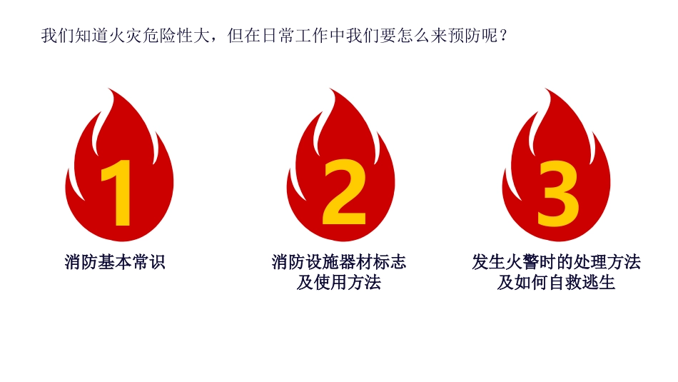 消防安全知识讲座_第3页