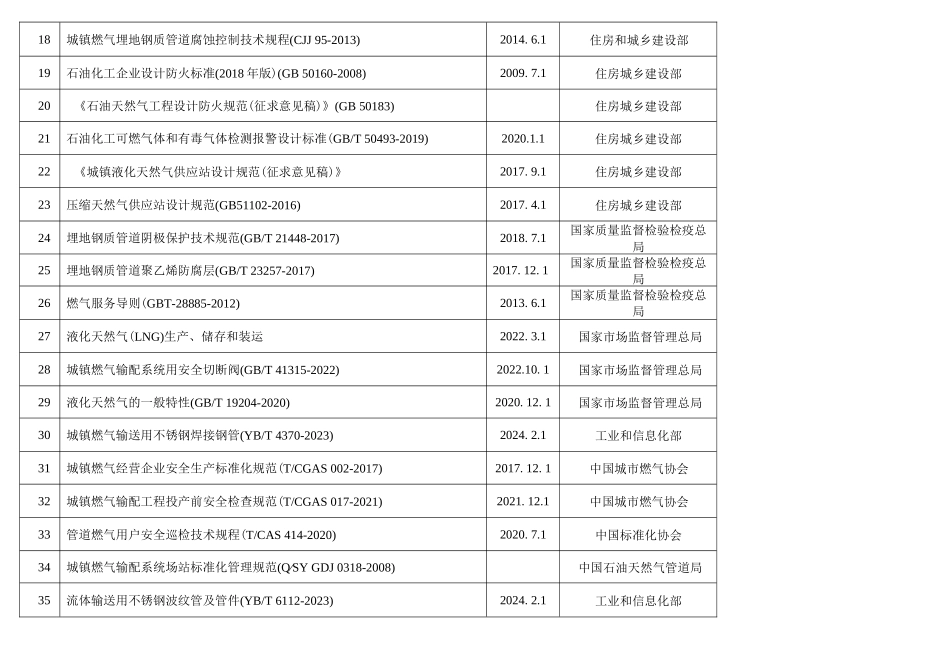 燃气法律法规标准清单_第2页