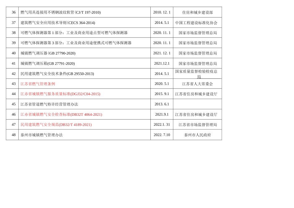 燃气法律法规标准清单_第3页