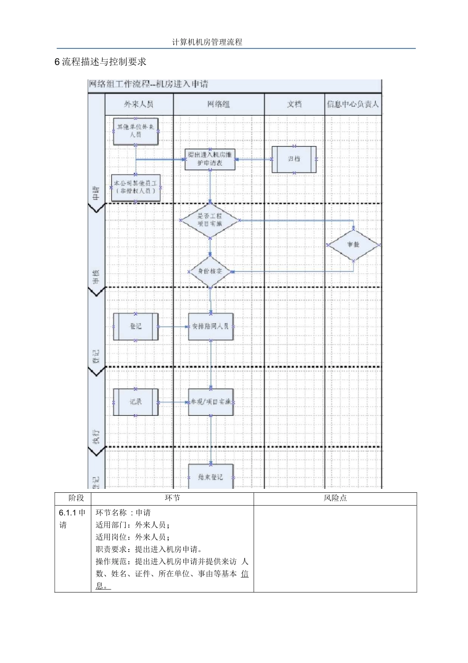 计算机机房管理流程_第3页