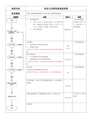 财务费用报销流程图