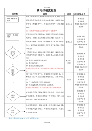 费用报销流程图 完整